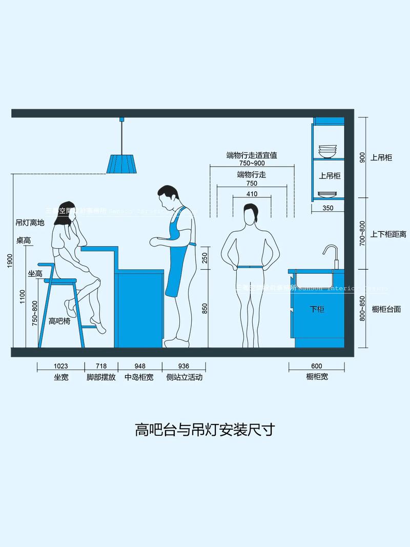人体工程学与室内设计
