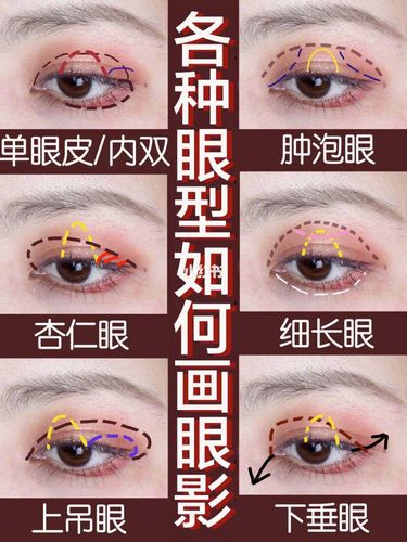眼影魔法打造完美眼妆的终极指南