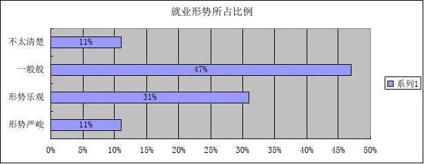 市场营销专业就业前景分析机遇与挑战并存

引言
市场营销作为商业活动中的核心环节，一直是企业竞争的关键。随着全球化和数字化的快速发展，市场营销专业的毕业生面临着前所未有的机遇和挑战。本文将深入探讨市场营销专业的就业前景，分析当前市场的需求趋势，以及毕业生应如何准备以抓住这些机遇。

市场营销专业概述
市场营销专业主要研究如何通过市场调研、产品定位、广告宣传、销售策略等手段，满足消费者需求，提升品牌价值，增加企业利润。课程