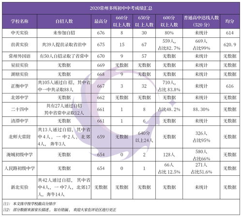 扬州中考分数线查询网站