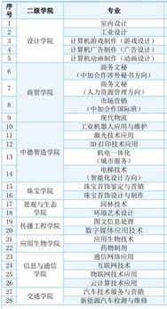 技工学校排名塑造未来工匠的摇篮
