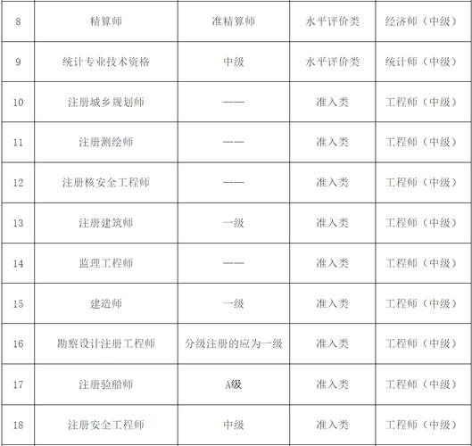 制定高效的人力资源资格考试成功策略