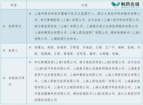 中小学教师非教学任务减少策略分析

周报