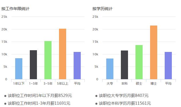 软件工程师就业方向
