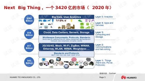 【连接未来，智慧生活】华为物联网，让生活更懂你