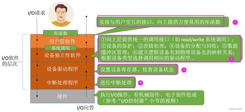 设备管理系统