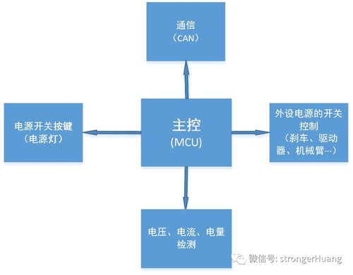嵌入式软件开发需要学什么