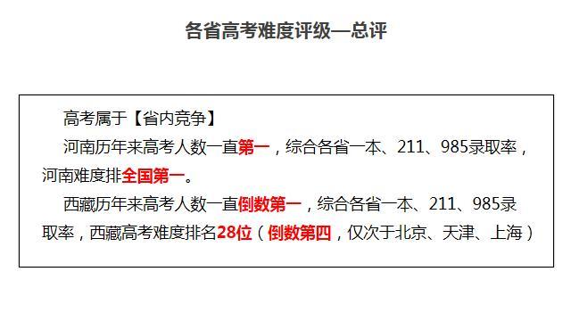 河南高考上一本有多难