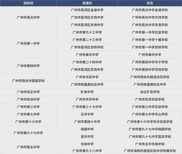 广东高考录取查询相关数据与分析