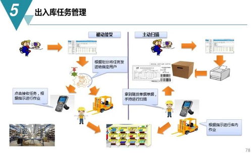 工厂管理流程应该怎么走