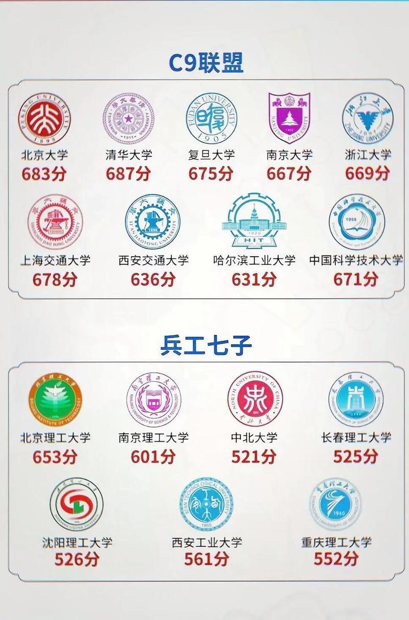 中国联盟组织