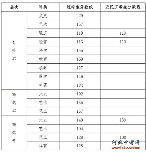 石家庄公办中专学校排名前十