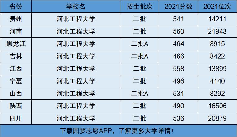 河北省高考试卷类型及其在全国高考体系中的地位研究