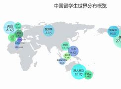 留学中介口碑排名