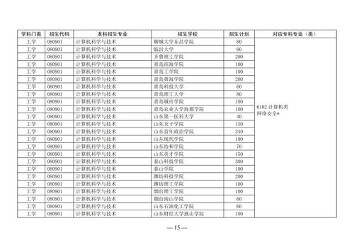 河南省专升本招生计划的影响与优化策略研究