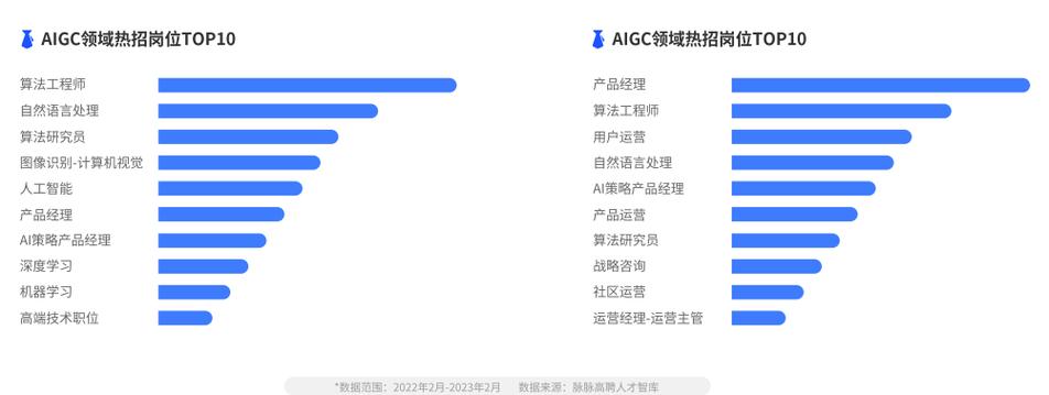 产品经理工资多少钱