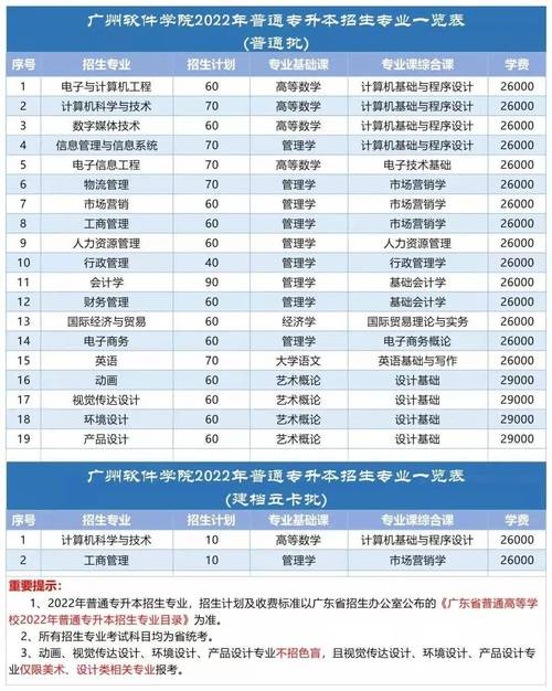 东莞广东科技学院是什么学校
