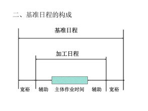 时间之弦的交响曲