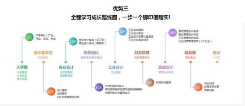 咸阳会计网用户的生活建议健康、环保、省钱