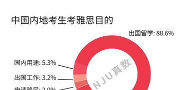 雅思考试费用分析现状、影响因素及未来趋势