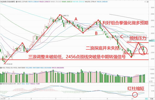 罗素系列指数年度再平衡生效，美股价值股或迎补涨机会