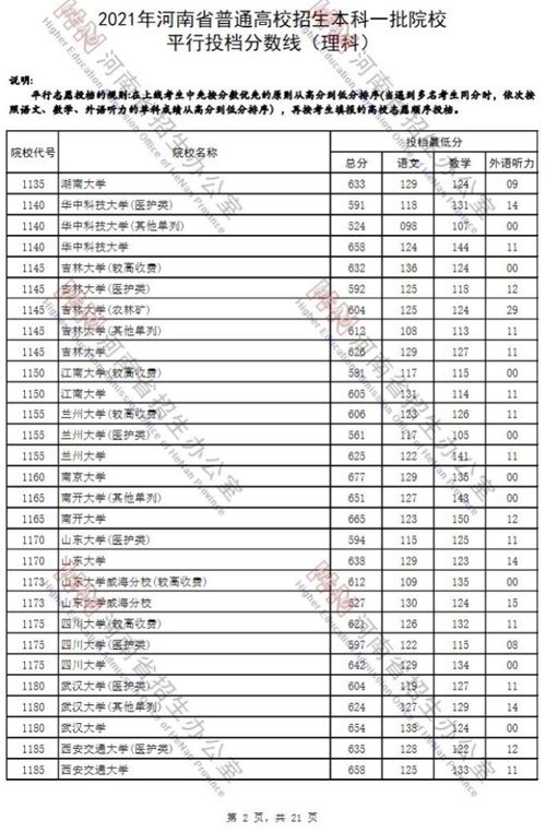 河南省高考分数线出炉：本科一批文科理科