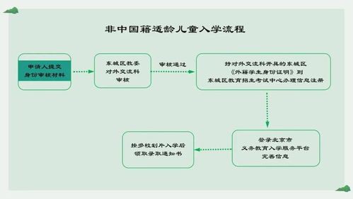 北京启动义务教育小学入学信息集中采集