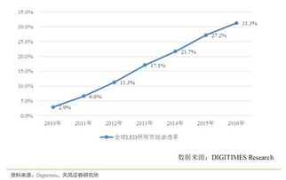 印刷电路板行业发展趋势向好多家公司透露下游需求增长