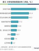 民进中央建议保障学生充足睡眠与假期休息时间

一、引言
-背景介绍当前学生面临的学习压力与睡眠不足问题
-目的说明阐述民进中央提出此建议的意义和目标

二、学生睡眠与假期休息现状分析
-数据支持引用相关调查和研究，展示学生睡眠时间不足的情况
-影响分析讨论睡眠不足对学生身心健康、学习效率的负面影响

三、民进中央建议的核心