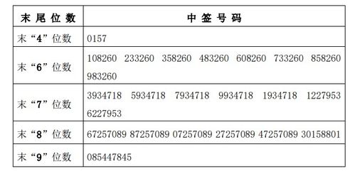 雅创电子拟股转增股派元于月日除权除息