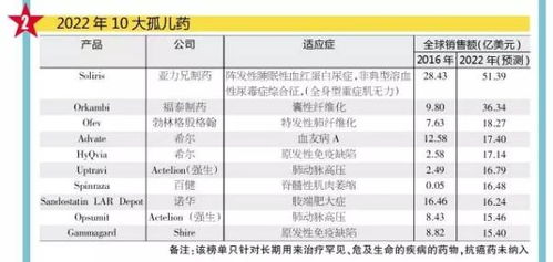 普利制药年报仍难产