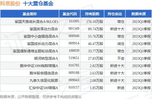 复旦张江：年年度权益分派派元