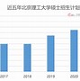 招收人数增长率？