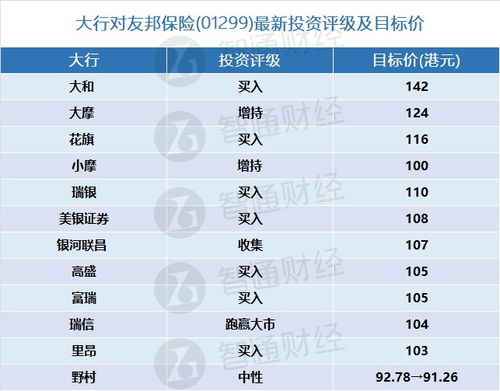 大行评级｜瑞银：上调长汽目标价至港元上调年至年纯利预测