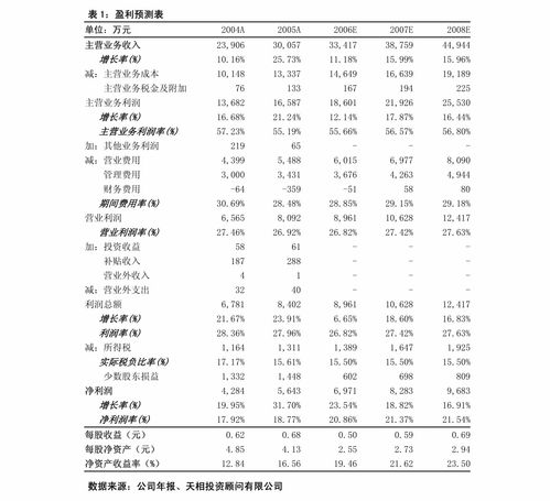 陕建股份月中标个亿元以上重大项目