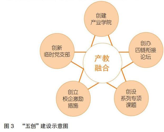 天津产业