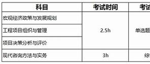 工程师考试时间