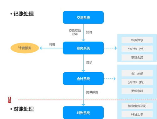 复式记账法的优点是