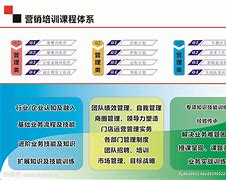 构建高效企业培训体系的关键要素

一、引言
-1.1企业培训的重要性
-1.2当前企业培训面临的挑战
-1.3构建高效培训体系的目标

二、企业培训体系的构成要素
-2.1培训需求分析
-2.1.1岗位需求分析
-2.1.2员工能力评估
-2.2培训