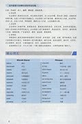 Strengths(优势)