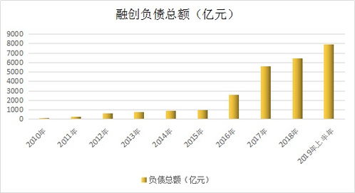 嘉进投资国际：月末每股综合负债净值约港元