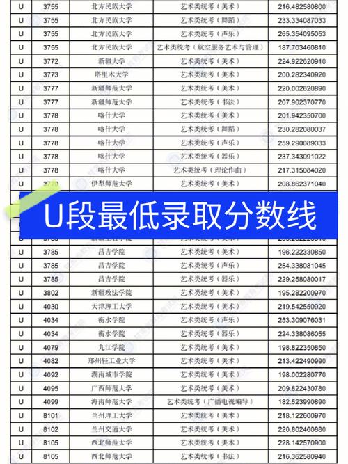 揭秘录取批次你的大学之路从这里开始！