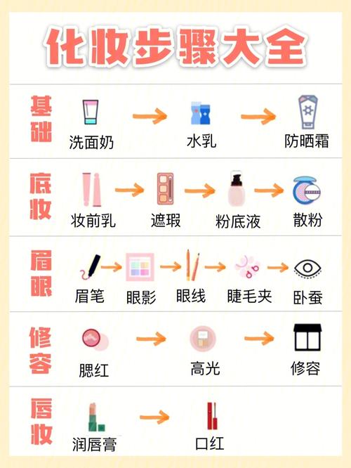 【美丽秘籍】怎样学习化妆？从零基础到妆容高手，只需这几步！