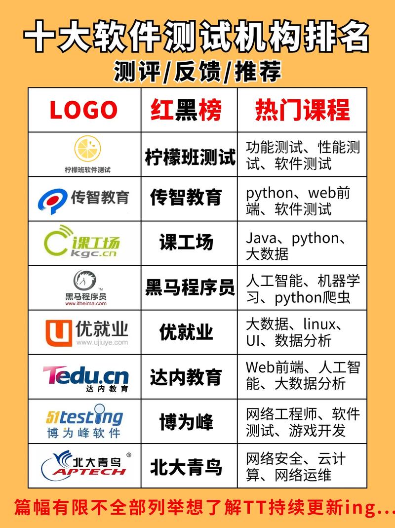 软件测试培训机构哪家最好