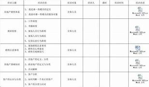 置业顾问培训计划表