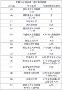 揭秘托福算分表如何精准评估英语能力？