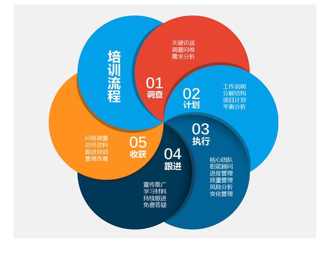 企业内训课程健康、环保与省钱的综合实践指南