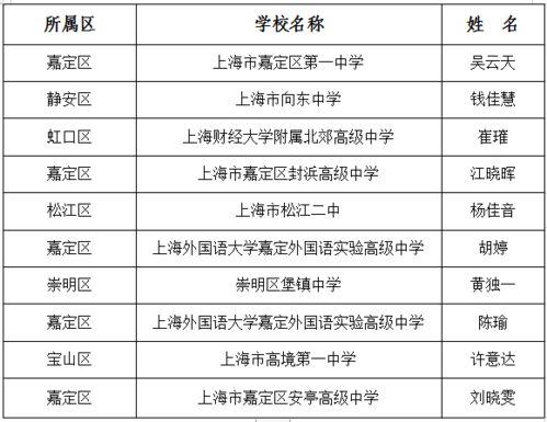 设拔尖计划班！知名大学公布年招生计划！的4P营销分析