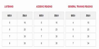 雅思考试成绩查询网站