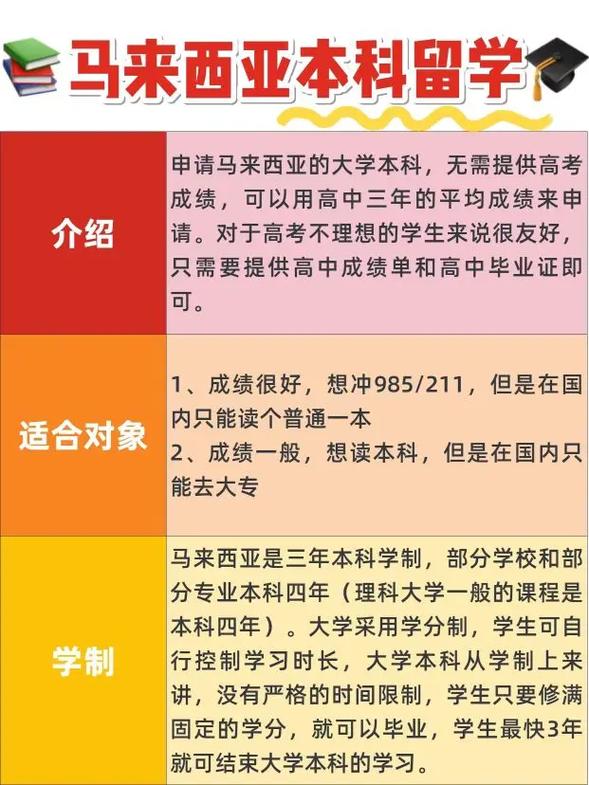 探索马来西亚留学之路申请条件全面解析